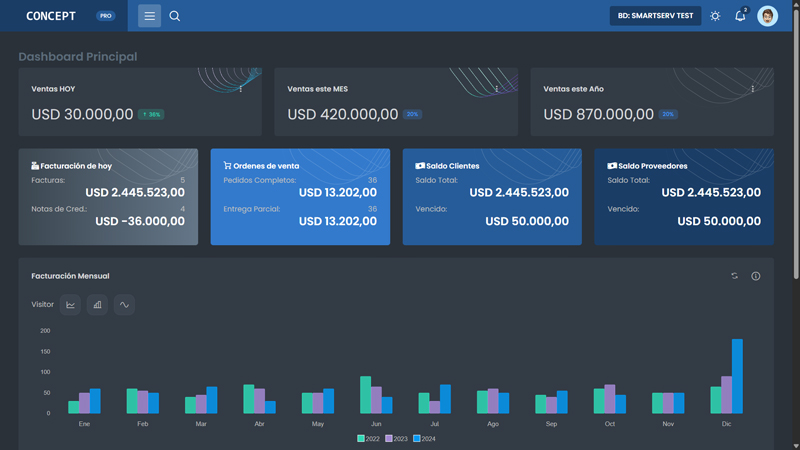 CONCEPT Software Dashboard